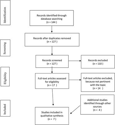 Psychosocial Suicide Prevention Interventions in the Elderly: A Mini-Review of the Literature